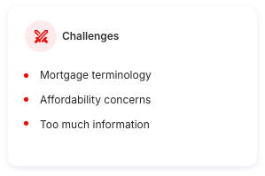 Challenges — mortgage terminology, affordability concerns, too much information