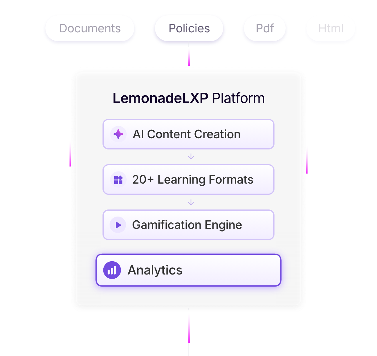 LemonadeLXP Platform