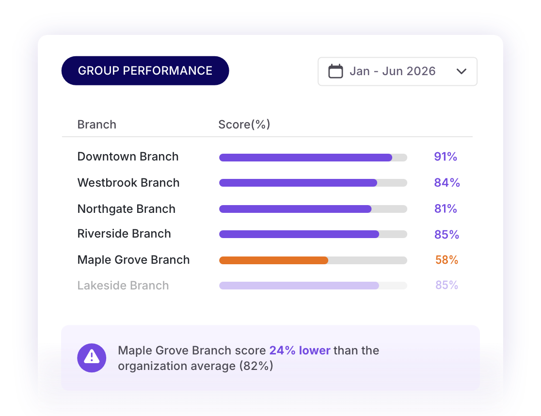 Branch Comparison